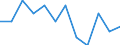 Saisonbereinigung: Unbereinigte Daten (d.h. weder saisonbereinigte noch kalenderbereinigte Daten) / ZB_Position: Vermögensübertragungsbilanz / Sektor (ESVG 2010): Volkswirtschaft / Sektor (ESVG 2010): Volkswirtschaft / Bestand oder Fluss: Saldo / Geopolitische Partnereinheit: Rest der Welt / Währung: Million Euro / Geopolitische Meldeeinheit: Luxemburg