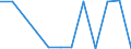 Saisonbereinigung: Unbereinigte Daten (d.h. weder saisonbereinigte noch kalenderbereinigte Daten) / ZB_Position: Vermögensübertragungsbilanz / Sektor (ESVG 2010): Volkswirtschaft / Sektor (ESVG 2010): Volkswirtschaft / Bestand oder Fluss: Saldo / Geopolitische Partnereinheit: Rest der Welt / Währung: Million Euro / Geopolitische Meldeeinheit: Malta