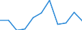 Seasonal adjustment: Unadjusted data (i.e. neither seasonally adjusted nor calendar adjusted data) / Balance of payments item: Capital account / Sector (ESA 2010): Total economy / Counterpart sector (ESA 2010): Total economy / Stock or flow: Balance / Geopolitical entity (partner): Rest of the world / Currency: Million euro / Geopolitical entity (reporting): Euro area – 21 countries (from 2026)