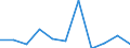Seasonal adjustment: Unadjusted data (i.e. neither seasonally adjusted nor calendar adjusted data) / Balance of payments item: Capital account / Sector (ESA 2010): Total economy / Counterpart sector (ESA 2010): Total economy / Stock or flow: Balance / Geopolitical entity (partner): Rest of the world / Currency: Million euro / Geopolitical entity (reporting): Spain