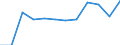 Seasonal adjustment: Unadjusted data (i.e. neither seasonally adjusted nor calendar adjusted data) / Balance of payments item: Capital account / Sector (ESA 2010): Total economy / Counterpart sector (ESA 2010): Total economy / Stock or flow: Balance / Geopolitical entity (partner): Rest of the world / Currency: Million euro / Geopolitical entity (reporting): Luxembourg