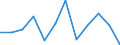 Währung: Million Euro / ZB_Position: Leistungs- und Vermögensübertragungsbilanz (Finanzierungssaldo) / Sektor (ESVG 2010): Volkswirtschaft / Sektor (ESVG 2010): Volkswirtschaft / Bestand oder Fluss: Saldo / Geopolitische Partnereinheit: Rest der Welt / Saisonbereinigung: Unbereinigte Daten (d.h. weder saisonbereinigte noch kalenderbereinigte Daten) / Geopolitische Meldeeinheit: Euroraum - 20 Länder (ab 2023)