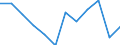 Währung: Million Euro / ZB_Position: Leistungs- und Vermögensübertragungsbilanz (Finanzierungssaldo) / Sektor (ESVG 2010): Volkswirtschaft / Sektor (ESVG 2010): Volkswirtschaft / Bestand oder Fluss: Saldo / Geopolitische Partnereinheit: Rest der Welt / Saisonbereinigung: Unbereinigte Daten (d.h. weder saisonbereinigte noch kalenderbereinigte Daten) / Geopolitische Meldeeinheit: Bulgarien