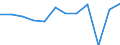 Währung: Million Euro / ZB_Position: Leistungs- und Vermögensübertragungsbilanz (Finanzierungssaldo) / Sektor (ESVG 2010): Volkswirtschaft / Sektor (ESVG 2010): Volkswirtschaft / Bestand oder Fluss: Saldo / Geopolitische Partnereinheit: Rest der Welt / Saisonbereinigung: Unbereinigte Daten (d.h. weder saisonbereinigte noch kalenderbereinigte Daten) / Geopolitische Meldeeinheit: Dänemark