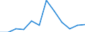 Currency: Million euro / BOP_item: Current plus capital account (balance = net lending (+) / net borrowing (-)) / Sector (ESA 2010): Total economy / Sector (ESA 2010): Total economy / Stock or flow: Balance / Geopolitical entity (partner): Rest of the world / Seasonal adjustment: Unadjusted data (i.e. neither seasonally adjusted nor calendar adjusted data) / Geopolitical entity (reporting): Latvia