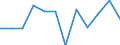 Currency: Million euro / BOP_item: Current plus capital account (balance = net lending (+) / net borrowing (-)) / Sector (ESA 2010): Total economy / Sector (ESA 2010): Total economy / Stock or flow: Balance / Geopolitical entity (partner): Rest of the world / Seasonal adjustment: Unadjusted data (i.e. neither seasonally adjusted nor calendar adjusted data) / Geopolitical entity (reporting): Slovenia