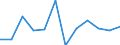 Currency: Million euro / BOP_item: Current plus capital account (balance = net lending (+) / net borrowing (-)) / Sector (ESA 2010): Total economy / Sector (ESA 2010): Total economy / Stock or flow: Balance / Geopolitical entity (partner): Rest of the world / Seasonal adjustment: Unadjusted data (i.e. neither seasonally adjusted nor calendar adjusted data) / Geopolitical entity (reporting): Slovakia