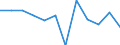 Currency: Million euro / BOP_item: Current plus capital account (balance = net lending (+) / net borrowing (-)) / Sector (ESA 2010): Total economy / Sector (ESA 2010): Total economy / Stock or flow: Balance / Geopolitical entity (partner): Rest of the world / Seasonal adjustment: Unadjusted data (i.e. neither seasonally adjusted nor calendar adjusted data) / Geopolitical entity (reporting): Serbia