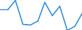Currency: Million euro / Balance of payments item: Current plus capital account (balance = net lending (+) / net borrowing (-)) / Sector (ESA 2010): Total economy / Counterpart sector (ESA 2010): Total economy / Stock or flow: Balance / Geopolitical entity (partner): Rest of the world / Seasonal adjustment: Unadjusted data (i.e. neither seasonally adjusted nor calendar adjusted data) / Geopolitical entity (reporting): Bulgaria