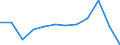 Currency: Million euro / Balance of payments item: Current plus capital account (balance = net lending (+) / net borrowing (-)) / Sector (ESA 2010): Total economy / Counterpart sector (ESA 2010): Total economy / Stock or flow: Balance / Geopolitical entity (partner): Rest of the world / Seasonal adjustment: Unadjusted data (i.e. neither seasonally adjusted nor calendar adjusted data) / Geopolitical entity (reporting): Germany