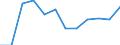 Currency: Million euro / Balance of payments item: Current plus capital account (balance = net lending (+) / net borrowing (-)) / Sector (ESA 2010): Total economy / Counterpart sector (ESA 2010): Total economy / Stock or flow: Balance / Geopolitical entity (partner): Rest of the world / Seasonal adjustment: Unadjusted data (i.e. neither seasonally adjusted nor calendar adjusted data) / Geopolitical entity (reporting): Malta