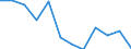 Currency: Million euro / Balance of payments item: Current plus capital account (balance = net lending (+) / net borrowing (-)) / Sector (ESA 2010): Total economy / Counterpart sector (ESA 2010): Total economy / Stock or flow: Balance / Geopolitical entity (partner): Rest of the world / Seasonal adjustment: Unadjusted data (i.e. neither seasonally adjusted nor calendar adjusted data) / Geopolitical entity (reporting): Portugal
