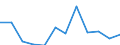 Currency: Million euro / Balance of payments item: Current plus capital account (balance = net lending (+) / net borrowing (-)) / Sector (ESA 2010): Total economy / Counterpart sector (ESA 2010): Total economy / Stock or flow: Balance / Geopolitical entity (partner): Rest of the world / Seasonal adjustment: Unadjusted data (i.e. neither seasonally adjusted nor calendar adjusted data) / Geopolitical entity (reporting): Romania