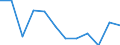 Currency: Million euro / Balance of payments item: Current plus capital account (balance = net lending (+) / net borrowing (-)) / Sector (ESA 2010): Total economy / Counterpart sector (ESA 2010): Total economy / Stock or flow: Balance / Geopolitical entity (partner): Rest of the world / Seasonal adjustment: Unadjusted data (i.e. neither seasonally adjusted nor calendar adjusted data) / Geopolitical entity (reporting): Slovenia
