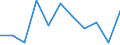 Währung: Million Euro / Saisonbereinigung: Unbereinigte Daten (d.h. weder saisonbereinigte noch kalenderbereinigte Daten) / Sektor (ESVG 2010): Volkswirtschaft / Sektor des Transaktionspartners (ESVG 2010): Volkswirtschaft / Bestand oder Fluss: Netto / Geopolitische Partnereinheit: Rest der Welt / Zahlungsbilanz Position: Kapitalbilanz / Geopolitische Meldeeinheit: Euroraum - 21 Länder (ab 2026)