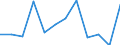 Währung: Million Euro / Saisonbereinigung: Unbereinigte Daten (d.h. weder saisonbereinigte noch kalenderbereinigte Daten) / Sektor (ESVG 2010): Volkswirtschaft / Sektor (ESVG 2010): Volkswirtschaft / Bestand oder Fluss: Netto / Geopolitische Partnereinheit: Rest der Welt / ZB_Position: Kapitalbilanz / Geopolitische Meldeeinheit: Belgien