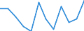 Währung: Million Euro / Saisonbereinigung: Unbereinigte Daten (d.h. weder saisonbereinigte noch kalenderbereinigte Daten) / Sektor (ESVG 2010): Volkswirtschaft / Sektor (ESVG 2010): Volkswirtschaft / Bestand oder Fluss: Netto / Geopolitische Partnereinheit: Rest der Welt / ZB_Position: Kapitalbilanz / Geopolitische Meldeeinheit: Dänemark