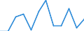 Währung: Million Euro / Saisonbereinigung: Unbereinigte Daten (d.h. weder saisonbereinigte noch kalenderbereinigte Daten) / Sektor (ESVG 2010): Volkswirtschaft / Sektor (ESVG 2010): Volkswirtschaft / Bestand oder Fluss: Netto / Geopolitische Partnereinheit: Rest der Welt / ZB_Position: Kapitalbilanz / Geopolitische Meldeeinheit: Estland