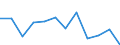 Währung: Million Euro / Saisonbereinigung: Unbereinigte Daten (d.h. weder saisonbereinigte noch kalenderbereinigte Daten) / Sektor (ESVG 2010): Volkswirtschaft / Sektor (ESVG 2010): Volkswirtschaft / Bestand oder Fluss: Netto / Geopolitische Partnereinheit: Rest der Welt / ZB_Position: Kapitalbilanz / Geopolitische Meldeeinheit: Frankreich