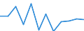 Währung: Million Euro / Saisonbereinigung: Unbereinigte Daten (d.h. weder saisonbereinigte noch kalenderbereinigte Daten) / Sektor (ESVG 2010): Volkswirtschaft / Sektor (ESVG 2010): Volkswirtschaft / Bestand oder Fluss: Netto / Geopolitische Partnereinheit: Rest der Welt / ZB_Position: Kapitalbilanz / Geopolitische Meldeeinheit: Litauen