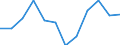 Währung: Million Euro / Saisonbereinigung: Unbereinigte Daten (d.h. weder saisonbereinigte noch kalenderbereinigte Daten) / Sektor (ESVG 2010): Volkswirtschaft / Sektor (ESVG 2010): Volkswirtschaft / Bestand oder Fluss: Netto / Geopolitische Partnereinheit: Rest der Welt / ZB_Position: Kapitalbilanz / Geopolitische Meldeeinheit: Ungarn