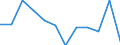 Währung: Million Euro / Saisonbereinigung: Unbereinigte Daten (d.h. weder saisonbereinigte noch kalenderbereinigte Daten) / Sektor (ESVG 2010): Volkswirtschaft / Sektor (ESVG 2010): Volkswirtschaft / Bestand oder Fluss: Netto / Geopolitische Partnereinheit: Rest der Welt / ZB_Position: Kapitalbilanz / Geopolitische Meldeeinheit: Portugal