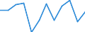 Währung: Million Euro / Saisonbereinigung: Unbereinigte Daten (d.h. weder saisonbereinigte noch kalenderbereinigte Daten) / Sektor (ESVG 2010): Volkswirtschaft / Sektor (ESVG 2010): Volkswirtschaft / Bestand oder Fluss: Netto / Geopolitische Partnereinheit: Rest der Welt / ZB_Position: Kapitalbilanz / Geopolitische Meldeeinheit: Rumänien