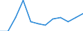 Currency: Million euro / Seasonal adjustment: Unadjusted data (i.e. neither seasonally adjusted nor calendar adjusted data) / Sector (ESA 2010): Total economy / Sector (ESA 2010): Total economy / Stock or flow: Net / Geopolitical entity (partner): Rest of the world / BOP_item: Financial account / Geopolitical entity (reporting): Slovakia