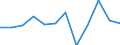 Währung: Million Euro / Saisonbereinigung: Unbereinigte Daten (d.h. weder saisonbereinigte noch kalenderbereinigte Daten) / Sektor (ESVG 2010): Volkswirtschaft / Sektor (ESVG 2010): Volkswirtschaft / Bestand oder Fluss: Netto / Geopolitische Partnereinheit: Rest der Welt / ZB_Position: Kapitalbilanz / Geopolitische Meldeeinheit: Finnland