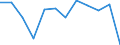 Währung: Million Euro / Saisonbereinigung: Unbereinigte Daten (d.h. weder saisonbereinigte noch kalenderbereinigte Daten) / Sektor (ESVG 2010): Volkswirtschaft / Sektor (ESVG 2010): Volkswirtschaft / Bestand oder Fluss: Netto / Geopolitische Partnereinheit: Rest der Welt / ZB_Position: Kapitalbilanz / Geopolitische Meldeeinheit: Schweden