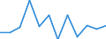 Währung: Million Euro / Saisonbereinigung: Unbereinigte Daten (d.h. weder saisonbereinigte noch kalenderbereinigte Daten) / Sektor (ESVG 2010): Volkswirtschaft / Sektor des Transaktionspartners (ESVG 2010): Volkswirtschaft / Bestand oder Fluss: Netto / Geopolitische Partnereinheit: Rest der Welt / Zahlungsbilanz Position: Kapitalbilanz / Geopolitische Meldeeinheit: Belgien