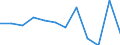 Währung: Million Euro / Saisonbereinigung: Unbereinigte Daten (d.h. weder saisonbereinigte noch kalenderbereinigte Daten) / Sektor (ESVG 2010): Volkswirtschaft / Sektor des Transaktionspartners (ESVG 2010): Volkswirtschaft / Bestand oder Fluss: Netto / Geopolitische Partnereinheit: Rest der Welt / Zahlungsbilanz Position: Kapitalbilanz / Geopolitische Meldeeinheit: Dänemark