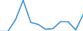 Währung: Million Euro / Saisonbereinigung: Unbereinigte Daten (d.h. weder saisonbereinigte noch kalenderbereinigte Daten) / Sektor (ESVG 2010): Volkswirtschaft / Sektor des Transaktionspartners (ESVG 2010): Volkswirtschaft / Bestand oder Fluss: Netto / Geopolitische Partnereinheit: Rest der Welt / Zahlungsbilanz Position: Kapitalbilanz / Geopolitische Meldeeinheit: Lettland
