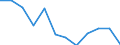 Währung: Million Euro / Saisonbereinigung: Unbereinigte Daten (d.h. weder saisonbereinigte noch kalenderbereinigte Daten) / Sektor (ESVG 2010): Volkswirtschaft / Sektor des Transaktionspartners (ESVG 2010): Volkswirtschaft / Bestand oder Fluss: Netto / Geopolitische Partnereinheit: Rest der Welt / Zahlungsbilanz Position: Kapitalbilanz / Geopolitische Meldeeinheit: Portugal