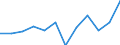 Währung: Million Euro / Saisonbereinigung: Unbereinigte Daten (d.h. weder saisonbereinigte noch kalenderbereinigte Daten) / Sektor (ESVG 2010): Volkswirtschaft / Sektor des Transaktionspartners (ESVG 2010): Volkswirtschaft / Bestand oder Fluss: Netto / Geopolitische Partnereinheit: Rest der Welt / Zahlungsbilanz Position: Kapitalbilanz / Geopolitische Meldeeinheit: Slowakei