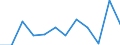 Währung: Million Euro / Saisonbereinigung: Unbereinigte Daten (d.h. weder saisonbereinigte noch kalenderbereinigte Daten) / Sektor (ESVG 2010): Volkswirtschaft / Sektor des Transaktionspartners (ESVG 2010): Volkswirtschaft / Bestand oder Fluss: Netto / Geopolitische Partnereinheit: Rest der Welt / Zahlungsbilanz Position: Kapitalbilanz / Geopolitische Meldeeinheit: Finnland