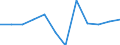 Währung: Million Euro / Saisonbereinigung: Unbereinigte Daten (d.h. weder saisonbereinigte noch kalenderbereinigte Daten) / Sektor (ESVG 2010): Volkswirtschaft / Sektor des Transaktionspartners (ESVG 2010): Volkswirtschaft / Bestand oder Fluss: Netto / Geopolitische Partnereinheit: Rest der Welt / Zahlungsbilanz Position: Kapitalbilanz / Geopolitische Meldeeinheit: Serbien