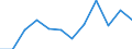 Währung: Million Euro / Saisonbereinigung: Unbereinigte Daten (d.h. weder saisonbereinigte noch kalenderbereinigte Daten) / Sektor (ESVG 2010): Volkswirtschaft / Sektor (ESVG 2010): Volkswirtschaft / Bestand oder Fluss: Netto / Geopolitische Partnereinheit: Rest der Welt / ZB_Position: Kapitalbilanz; Direktinvestitionen / Geopolitische Meldeeinheit: Euroraum - 20 Länder (ab 2023)