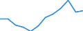 Währung: Million Euro / Saisonbereinigung: Unbereinigte Daten (d.h. weder saisonbereinigte noch kalenderbereinigte Daten) / Sektor (ESVG 2010): Volkswirtschaft / Sektor (ESVG 2010): Volkswirtschaft / Bestand oder Fluss: Netto / Geopolitische Partnereinheit: Rest der Welt / ZB_Position: Kapitalbilanz; Direktinvestitionen / Geopolitische Meldeeinheit: Belgien