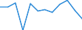 Währung: Million Euro / Saisonbereinigung: Unbereinigte Daten (d.h. weder saisonbereinigte noch kalenderbereinigte Daten) / Sektor (ESVG 2010): Volkswirtschaft / Sektor (ESVG 2010): Volkswirtschaft / Bestand oder Fluss: Netto / Geopolitische Partnereinheit: Rest der Welt / ZB_Position: Kapitalbilanz; Direktinvestitionen / Geopolitische Meldeeinheit: Dänemark