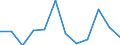 Währung: Million Euro / Saisonbereinigung: Unbereinigte Daten (d.h. weder saisonbereinigte noch kalenderbereinigte Daten) / Sektor (ESVG 2010): Volkswirtschaft / Sektor (ESVG 2010): Volkswirtschaft / Bestand oder Fluss: Netto / Geopolitische Partnereinheit: Rest der Welt / ZB_Position: Kapitalbilanz; Direktinvestitionen / Geopolitische Meldeeinheit: Deutschland