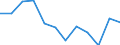 Currency: Million euro / Seasonal adjustment: Unadjusted data (i.e. neither seasonally adjusted nor calendar adjusted data) / Sector (ESA 2010): Total economy / Sector (ESA 2010): Total economy / Stock or flow: Net / Geopolitical entity (partner): Rest of the world / BOP_item: Financial account; direct investment / Geopolitical entity (reporting): France