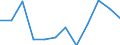 Währung: Million Euro / Saisonbereinigung: Unbereinigte Daten (d.h. weder saisonbereinigte noch kalenderbereinigte Daten) / Sektor (ESVG 2010): Volkswirtschaft / Sektor (ESVG 2010): Volkswirtschaft / Bestand oder Fluss: Netto / Geopolitische Partnereinheit: Rest der Welt / ZB_Position: Kapitalbilanz; Direktinvestitionen / Geopolitische Meldeeinheit: Litauen