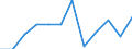 Currency: Million euro / Seasonal adjustment: Unadjusted data (i.e. neither seasonally adjusted nor calendar adjusted data) / Sector (ESA 2010): Total economy / Sector (ESA 2010): Total economy / Stock or flow: Net / Geopolitical entity (partner): Rest of the world / BOP_item: Financial account; direct investment / Geopolitical entity (reporting): Poland