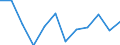 Currency: Million euro / Seasonal adjustment: Unadjusted data (i.e. neither seasonally adjusted nor calendar adjusted data) / Sector (ESA 2010): Total economy / Sector (ESA 2010): Total economy / Stock or flow: Net / Geopolitical entity (partner): Rest of the world / BOP_item: Financial account; portfolio investment / Geopolitical entity (reporting): Euro area – 20 countries (from 2023)