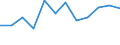 Währung: Million Euro / Saisonbereinigung: Unbereinigte Daten (d.h. weder saisonbereinigte noch kalenderbereinigte Daten) / Sektor (ESVG 2010): Volkswirtschaft / Sektor (ESVG 2010): Volkswirtschaft / Bestand oder Fluss: Netto / Geopolitische Partnereinheit: Rest der Welt / ZB_Position: Kapitalbilanz; Wertpapieranlagen / Geopolitische Meldeeinheit: Tschechien