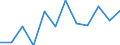 Währung: Million Euro / Saisonbereinigung: Unbereinigte Daten (d.h. weder saisonbereinigte noch kalenderbereinigte Daten) / Sektor (ESVG 2010): Volkswirtschaft / Sektor (ESVG 2010): Volkswirtschaft / Bestand oder Fluss: Netto / Geopolitische Partnereinheit: Rest der Welt / ZB_Position: Kapitalbilanz; Wertpapieranlagen / Geopolitische Meldeeinheit: Deutschland