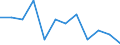 Währung: Million Euro / Saisonbereinigung: Unbereinigte Daten (d.h. weder saisonbereinigte noch kalenderbereinigte Daten) / Sektor (ESVG 2010): Volkswirtschaft / Sektor (ESVG 2010): Volkswirtschaft / Bestand oder Fluss: Netto / Geopolitische Partnereinheit: Rest der Welt / ZB_Position: Kapitalbilanz; Wertpapieranlagen / Geopolitische Meldeeinheit: Estland