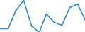 Währung: Million Euro / Saisonbereinigung: Unbereinigte Daten (d.h. weder saisonbereinigte noch kalenderbereinigte Daten) / Sektor (ESVG 2010): Volkswirtschaft / Sektor (ESVG 2010): Volkswirtschaft / Bestand oder Fluss: Netto / Geopolitische Partnereinheit: Rest der Welt / ZB_Position: Kapitalbilanz; Wertpapieranlagen / Geopolitische Meldeeinheit: Griechenland