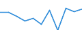 Währung: Million Euro / Saisonbereinigung: Unbereinigte Daten (d.h. weder saisonbereinigte noch kalenderbereinigte Daten) / Sektor (ESVG 2010): Volkswirtschaft / Sektor (ESVG 2010): Volkswirtschaft / Bestand oder Fluss: Netto / Geopolitische Partnereinheit: Rest der Welt / ZB_Position: Kapitalbilanz; Wertpapieranlagen / Geopolitische Meldeeinheit: Spanien